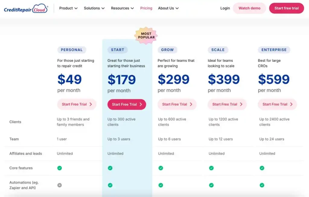 Credit Repair Cloud Pricing