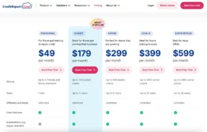 Credit Repair Cloud Pricing